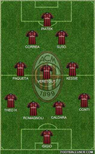 A.C. Milan Formation 2019