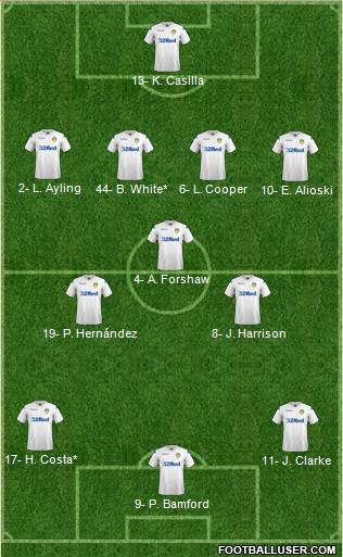 Leeds United Formation 2019