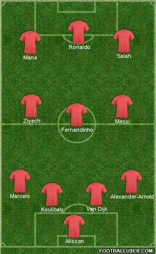 Dream Team Formation 2019