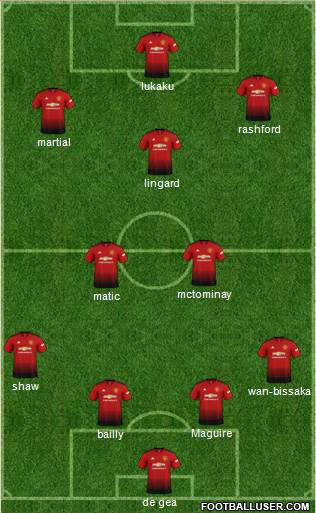 Manchester United Formation 2019