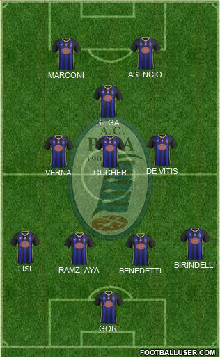 Pisa Formation 2019