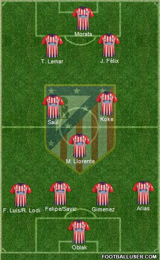 C. Atlético Madrid S.A.D. Formation 2019