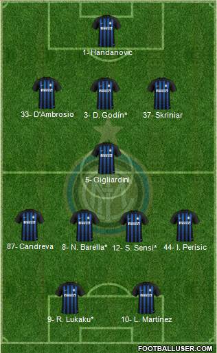 F.C. Internazionale Formation 2019
