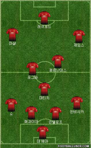 Manchester United Formation 2019