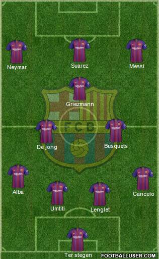 F.C. Barcelona Formation 2019
