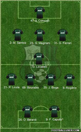 Sassuolo Formation 2019