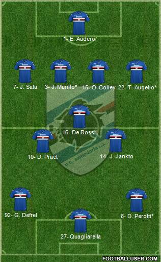 Sampdoria Formation 2019