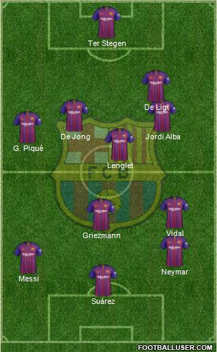 F.C. Barcelona Formation 2019
