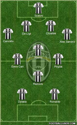 Juventus Formation 2019