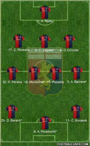 Genoa Formation 2019