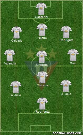 LDU de Quito football formation