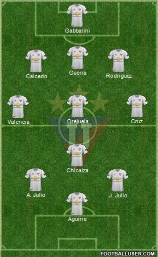 LDU de Quito Formation 2019