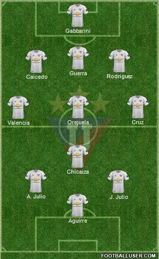 LDU de Quito football formation