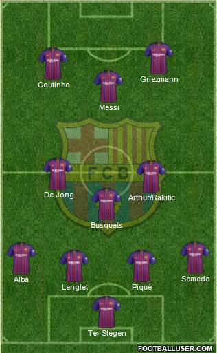 F.C. Barcelona Formation 2019