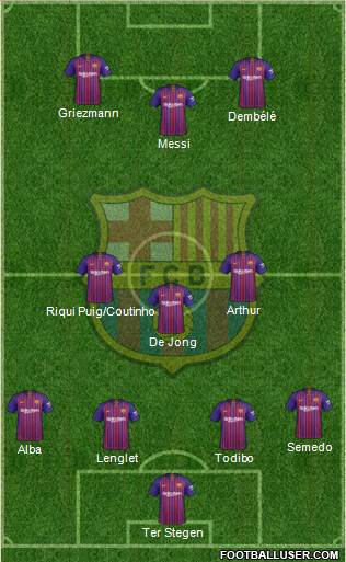 F.C. Barcelona Formation 2019