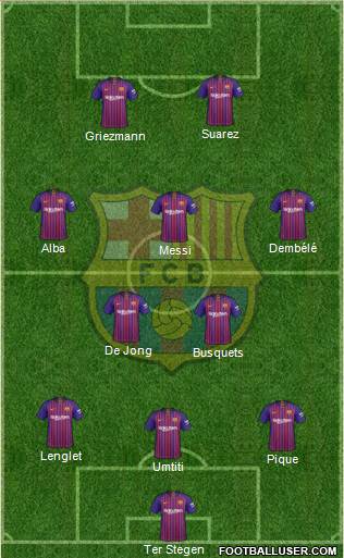F.C. Barcelona Formation 2019