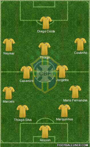 Brazil Formation 2019