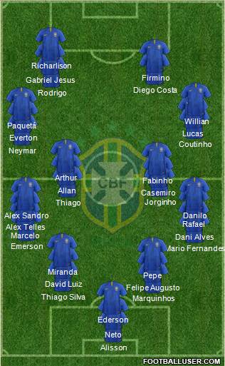Brazil Formation 2019