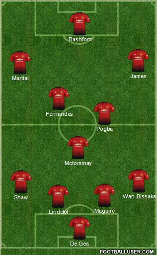 Manchester United Formation 2019