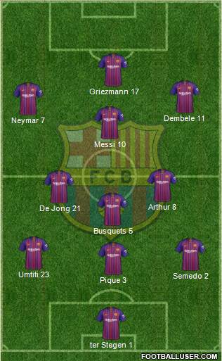 F.C. Barcelona Formation 2019