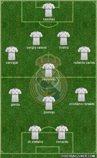 Real Madrid C.F. Formation 2019