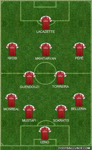 Arsenal Formation 2019