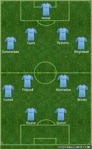 Manchester City Formation 2019