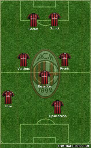 A.C. Milan Formation 2019