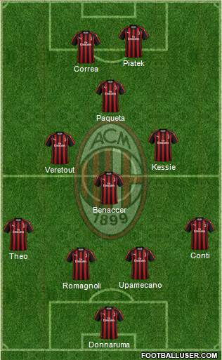 A.C. Milan Formation 2019