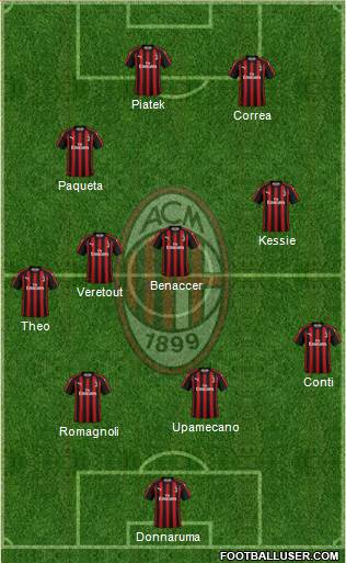 A.C. Milan Formation 2019