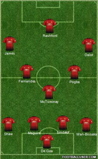 Manchester United Formation 2019