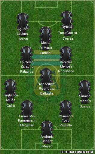 Argentina Formation 2019