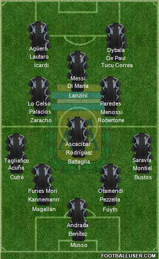 Argentina Formation 2019