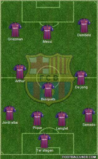 F.C. Barcelona Formation 2019