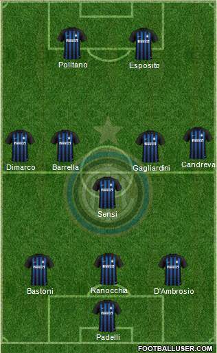 F.C. Internazionale Formation 2019