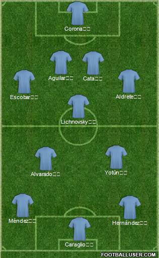 Football Manager Team Formation 2019