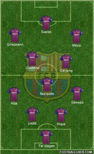 F.C. Barcelona Formation 2019