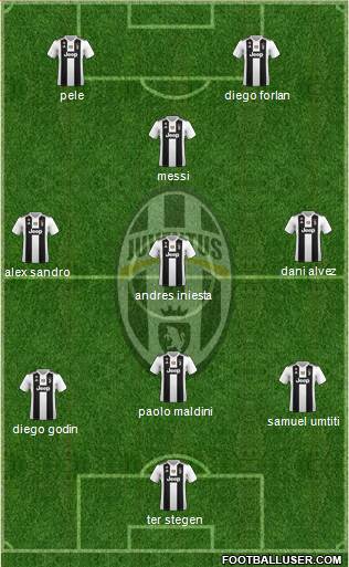 Juventus Formation 2019