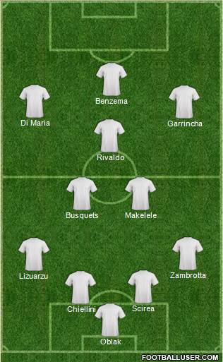 Dream Team Formation 2019