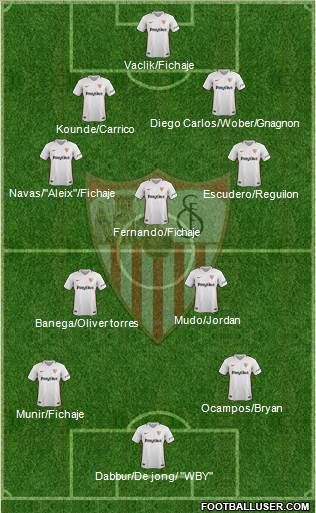 Sevilla F.C., S.A.D. Formation 2019