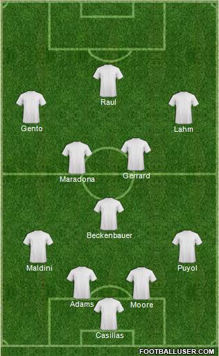 Dream Team Formation 2019
