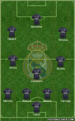 Real Madrid C.F. Formation 2019