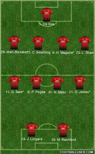 Manchester United Formation 2019