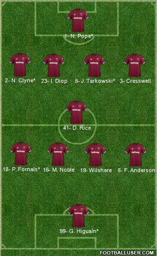 West Ham United Formation 2019
