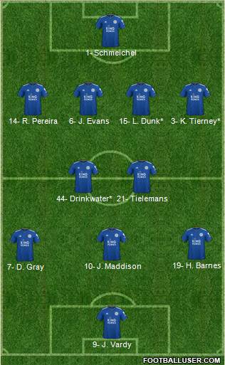 Leicester City Formation 2019