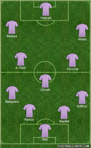Dream Team Formation 2019