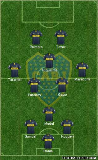Boca Juniors Formation 2019