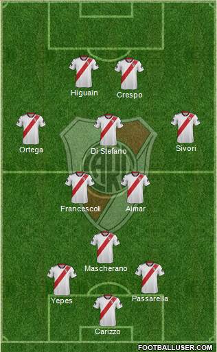 River Plate Formation 2019