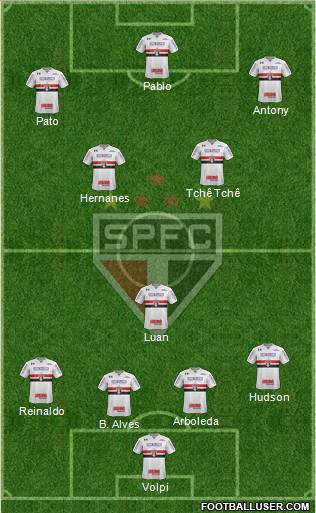 São Paulo FC Formation 2019