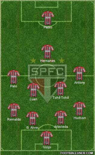 São Paulo FC Formation 2019